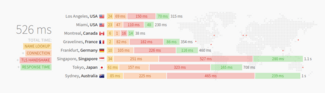 updown.io performance